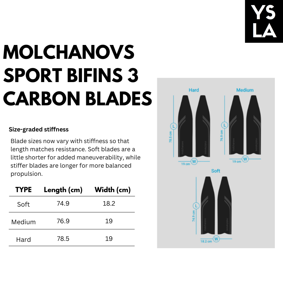 Soft Stiffness Molchanovs Sports Bifins 3 Carbon Long Fins with Foot Pockets